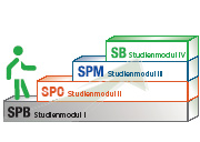 Grafik Aufbaustudiengang