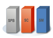 Grafik Kurzstudiengang